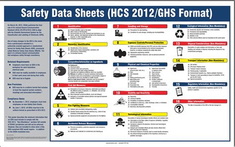 Safety Data Sheet.